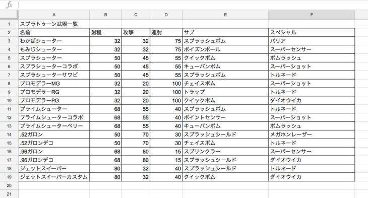 見にくい表の例