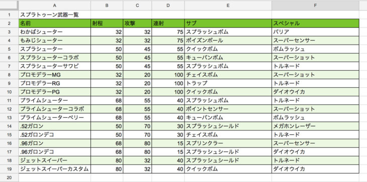 「交互の背景色」適用後